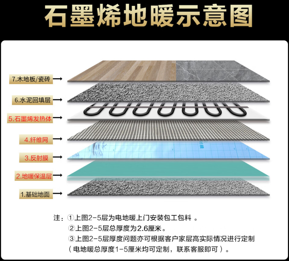 宾川县 石墨烯电地暖公司哪家好？施工质量核心标准
